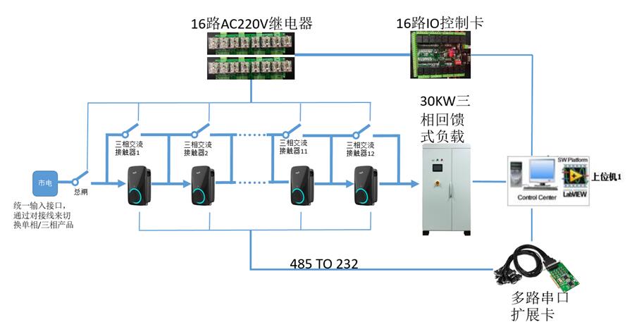 交流充電樁老化測(cè)試.jpg